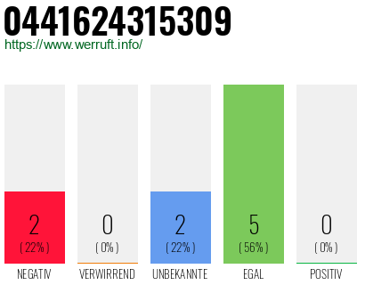 Rufnummer 0441624315309 Telefonnummer 0441624315309