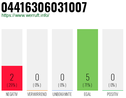 Rufnummer 04416306031007 Telefonnummer 04416306031007