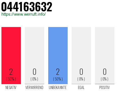 Rufnummer 044163632 Telefonnummer 044163632