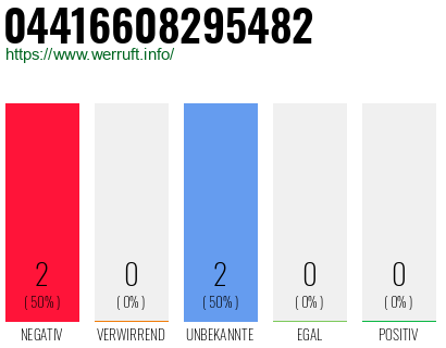 Rufnummer 04416608295482 Telefonnummer 04416608295482