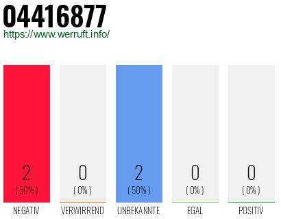 Rufnummer 04416877 Telefonnummer 04416877