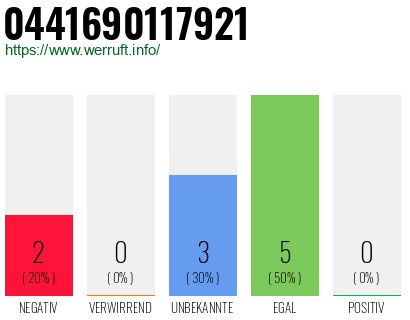 Rufnummer 0441690117921 Telefonnummer 0441690117921