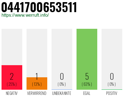Rufnummer 0441700653511 Telefonnummer 0441700653511