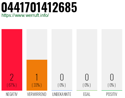 Rufnummer 0441701412685 Telefonnummer 0441701412685