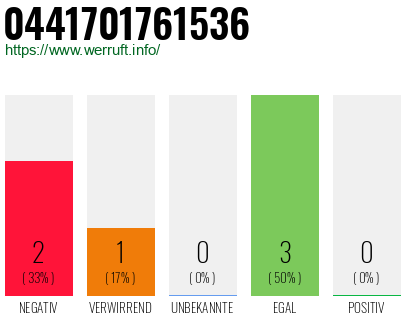 Rufnummer 0441701761536 Telefonnummer 0441701761536