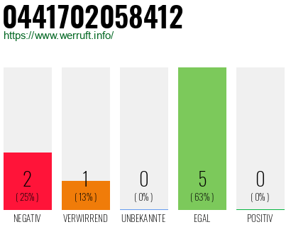 Rufnummer 0441702058412 Telefonnummer 0441702058412