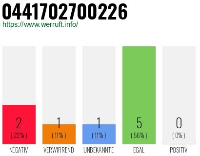 Rufnummer 0441702700226 Telefonnummer 0441702700226