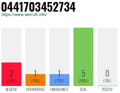 Rufnummer 0441703452734 Telefonnummer 0441703452734