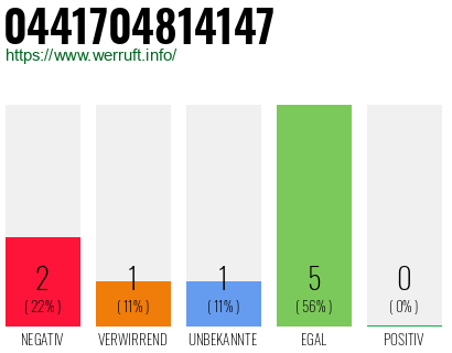 Rufnummer 0441704814147 Telefonnummer 0441704814147