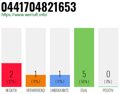 Rufnummer 0441704821653 Telefonnummer 0441704821653