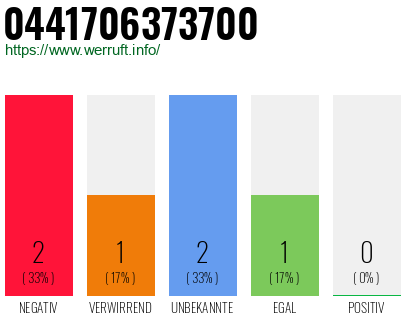 Rufnummer 0441706373700 Telefonnummer 0441706373700