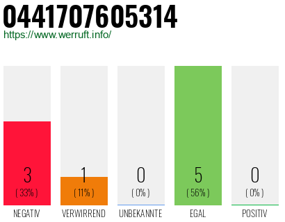 Rufnummer 0441707605314 Telefonnummer 0441707605314