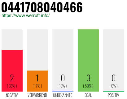 Rufnummer 0441708040466 Telefonnummer 0441708040466