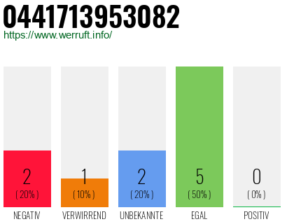 Rufnummer 0441713953082 Telefonnummer 0441713953082