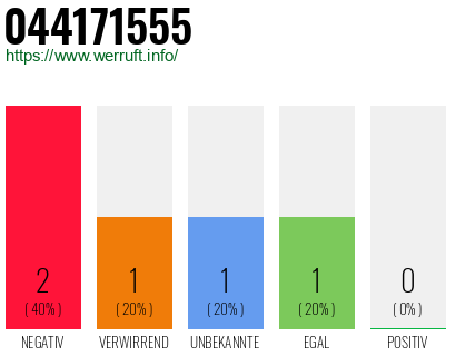 Rufnummer 044171555 Telefonnummer 044171555