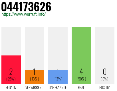 Rufnummer 044173626 Telefonnummer 044173626