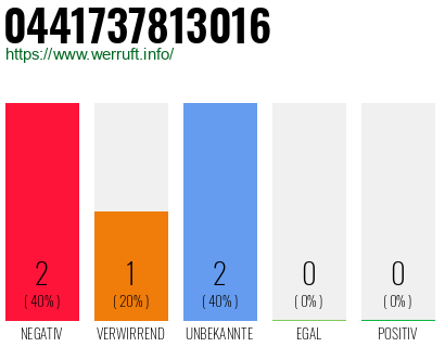 Rufnummer 0441737813016 Telefonnummer 0441737813016