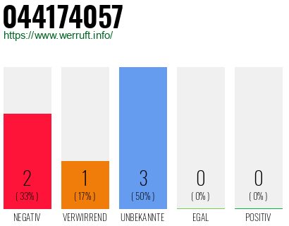 Rufnummer 044174057 Telefonnummer 044174057