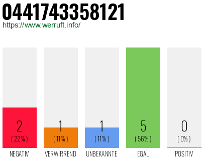 Rufnummer 0441743358121 Telefonnummer 0441743358121