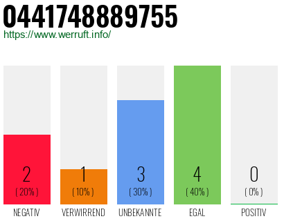 Rufnummer 0441748889755 Telefonnummer 0441748889755