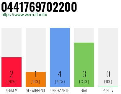 Rufnummer 0441769702200 Telefonnummer 0441769702200