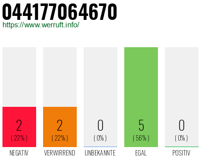 Rufnummer 044177064670 Telefonnummer 044177064670
