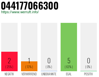 Rufnummer 044177066300 Telefonnummer 044177066300