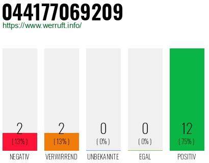 Rufnummer 044177069209 Telefonnummer 044177069209