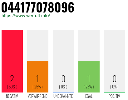 Rufnummer 044177078096 Telefonnummer 044177078096
