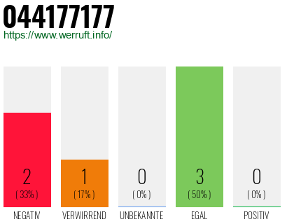 Rufnummer 044177177 Telefonnummer 044177177