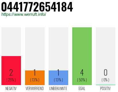 Rufnummer 0441772654184 Telefonnummer 0441772654184