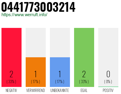 Rufnummer 0441773003214 Telefonnummer 0441773003214