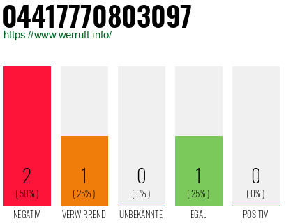Rufnummer 04417770803097 Telefonnummer 04417770803097