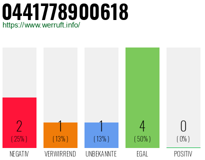 Rufnummer 0441778900618 Telefonnummer 0441778900618