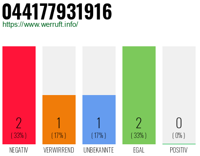 Rufnummer 044177931916 Telefonnummer 044177931916