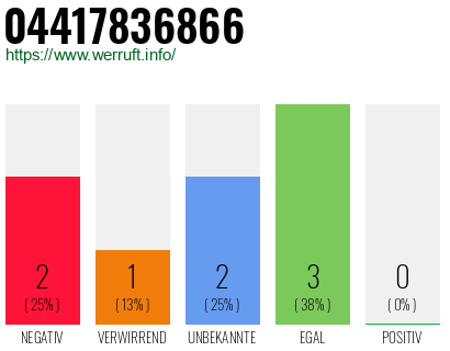 Rufnummer 04417836866 Telefonnummer 04417836866