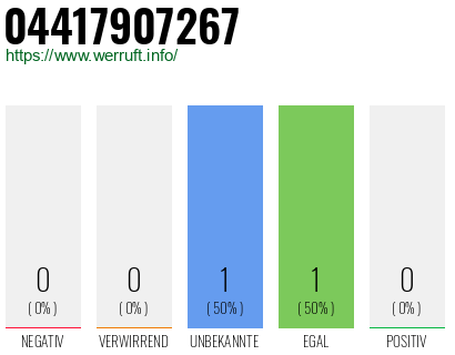 Telefonnummer 04417907267