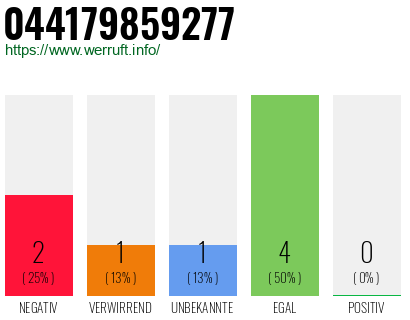 Rufnummer 044179859277 Telefonnummer 044179859277