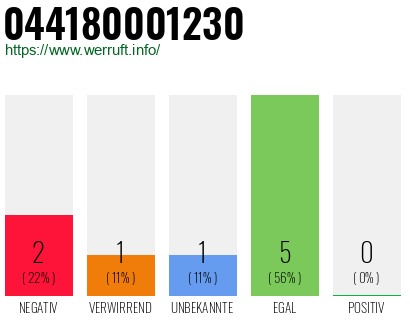 Rufnummer 044180001230 Telefonnummer 044180001230