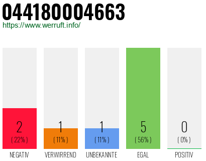 Rufnummer 044180004663 Telefonnummer 044180004663