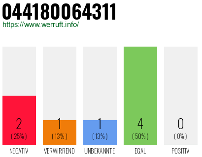 Rufnummer 044180064311 Telefonnummer 044180064311