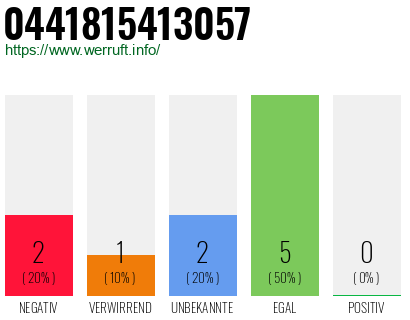 Rufnummer 0441815413057 Telefonnummer 0441815413057