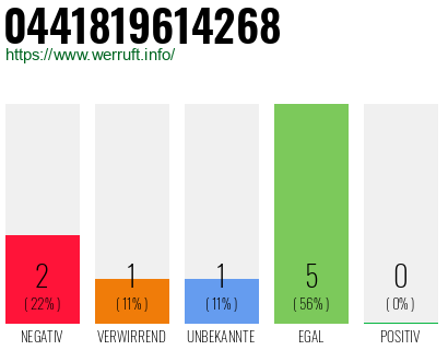 Rufnummer 0441819614268 Telefonnummer 0441819614268