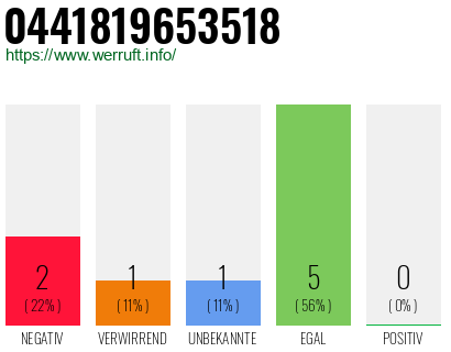 Rufnummer 0441819653518 Telefonnummer 0441819653518