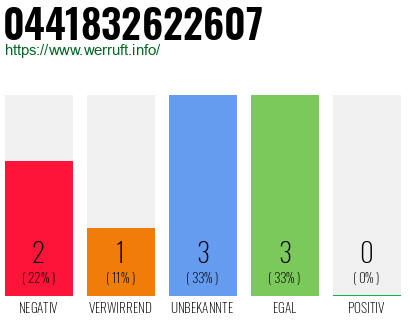 Rufnummer 0441832622607 Telefonnummer 0441832622607
