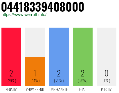 Rufnummer 04418339408000 Telefonnummer 04418339408000