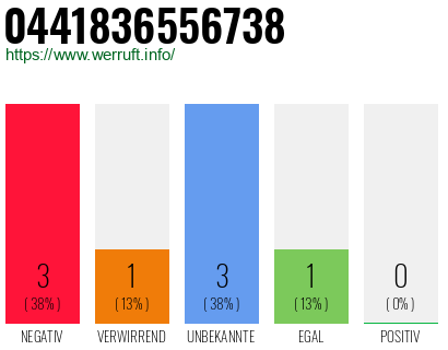 Rufnummer 0441836556738 Telefonnummer 0441836556738