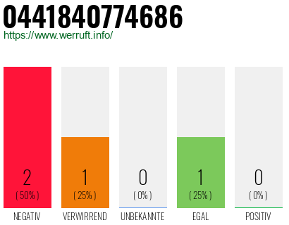 Rufnummer 0441840774686 Telefonnummer 0441840774686