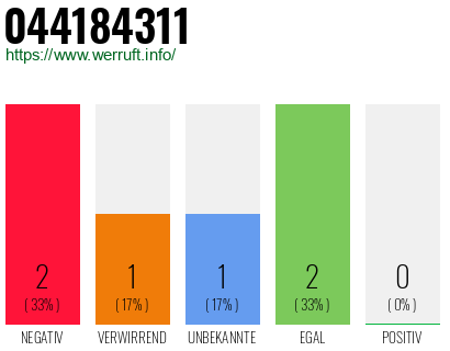 Rufnummer 044184311 Telefonnummer 044184311