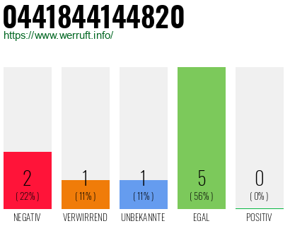 Rufnummer 0441844144820 Telefonnummer 0441844144820